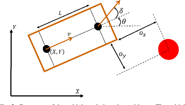 Figure 2 for Graph-based Path Planning with Dynamic Obstacle Avoidance for Autonomous Parking