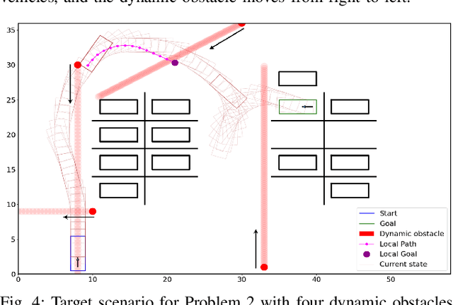 Figure 4 for Graph-based Path Planning with Dynamic Obstacle Avoidance for Autonomous Parking