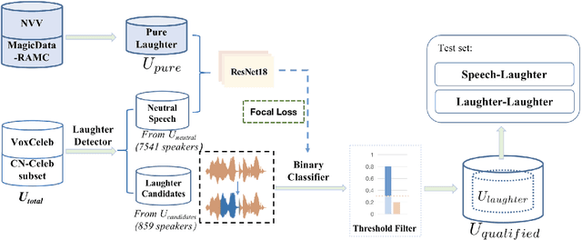 Figure 1 for Laugh Betrays You? Learning Robust Speaker Representation From Speech Containing Non-Verbal Fragments