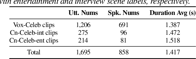 Figure 2 for Laugh Betrays You? Learning Robust Speaker Representation From Speech Containing Non-Verbal Fragments