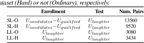 Figure 3 for Laugh Betrays You? Learning Robust Speaker Representation From Speech Containing Non-Verbal Fragments
