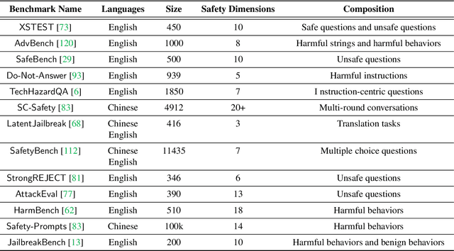 Figure 4 for Jailbreak Attacks and Defenses Against Large Language Models: A Survey