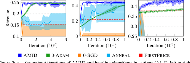 Figure 3 for Scalable Neural Incentive Design with Parameterized Mean-Field Approximation