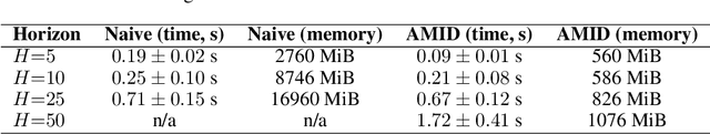 Figure 4 for Scalable Neural Incentive Design with Parameterized Mean-Field Approximation