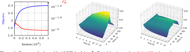 Figure 2 for Scalable Neural Incentive Design with Parameterized Mean-Field Approximation
