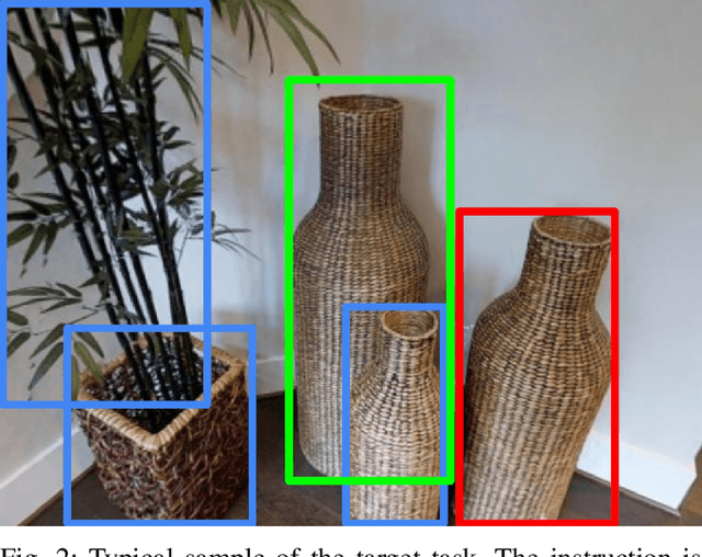 Figure 2 for Prototypical Contrastive Transfer Learning for Multimodal Language Understanding