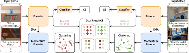 Figure 3 for Prototypical Contrastive Transfer Learning for Multimodal Language Understanding