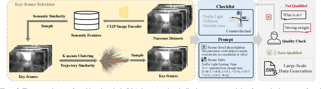 Figure 2 for OmniDrive: A Holistic Vision-Language Dataset for Autonomous Driving with Counterfactual Reasoning
