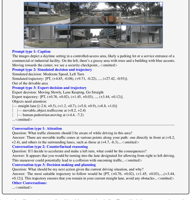 Figure 1 for OmniDrive: A Holistic Vision-Language Dataset for Autonomous Driving with Counterfactual Reasoning
