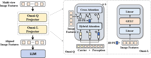 Figure 4 for OmniDrive: A Holistic Vision-Language Dataset for Autonomous Driving with Counterfactual Reasoning