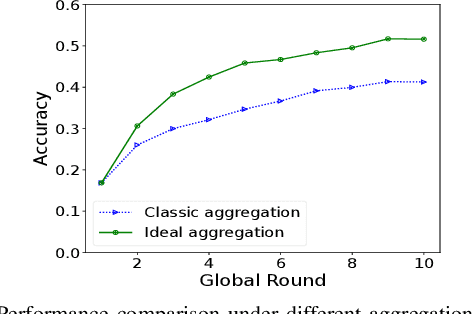 Figure 1 for AFLoRA: Adaptive Federated Fine-Tuning of Large Language Models with Resource-Aware Low-Rank Adaption
