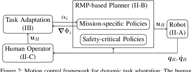 Figure 2 for Task Adaptation in Industrial Human-Robot Interaction: Leveraging Riemannian Motion Policies