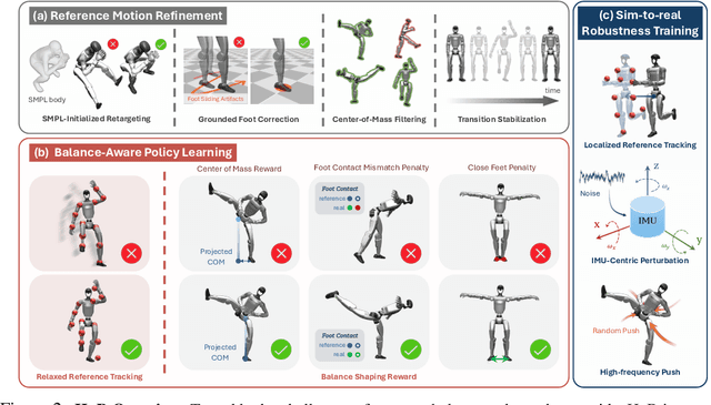 Figure 2 for HuB: Learning Extreme Humanoid Balance