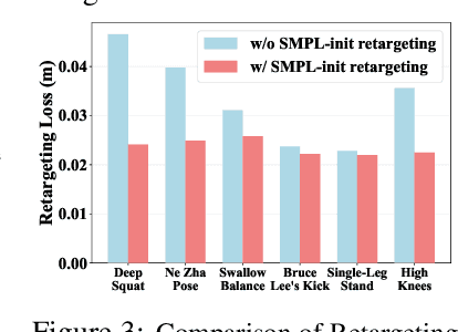 Figure 4 for HuB: Learning Extreme Humanoid Balance