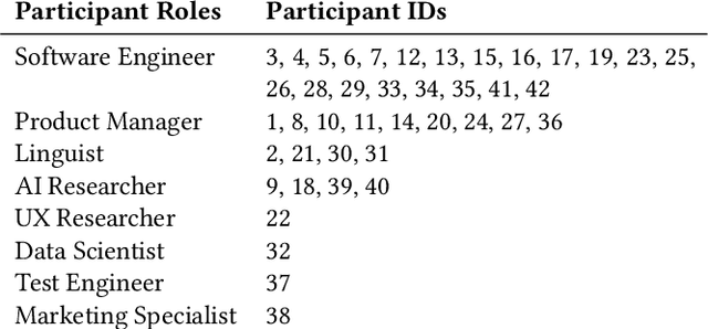 Figure 3 for Farsight: Fostering Responsible AI Awareness During AI Application Prototyping