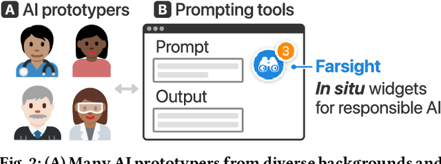 Figure 2 for Farsight: Fostering Responsible AI Awareness During AI Application Prototyping