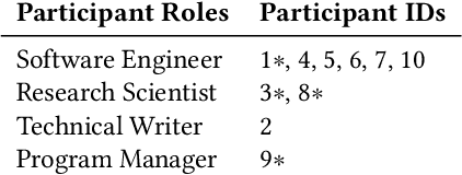 Figure 1 for Farsight: Fostering Responsible AI Awareness During AI Application Prototyping