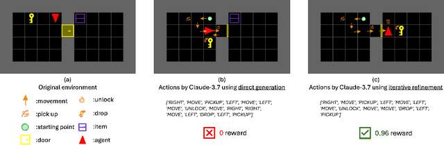 Figure 1 for Code-Driven Planning in Grid Worlds with Large Language Models