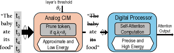 Figure 1 for An Analog and Digital Hybrid Attention Accelerator for Transformers with Charge-based In-memory Computing