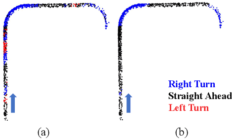 Figure 3 for Applying Extended Object Tracking for Self-Localization of Roadside Radar Sensors
