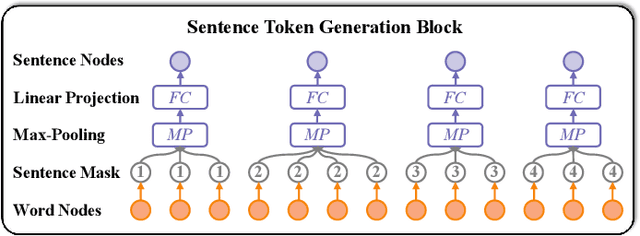 Figure 4 for Hierarchical Multi-modal Transformer for Cross-modal Long Document Classification
