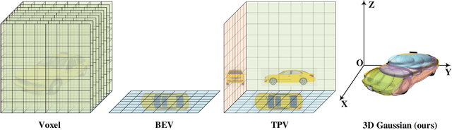 Figure 1 for Manboformer: Learning Gaussian Representations via Spatial-temporal Attention Mechanism