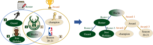 Figure 1 for Hyperbolic Hypergraph Neural Networks for Multi-Relational Knowledge Hypergraph Representation