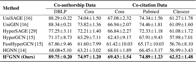 Figure 4 for Hyperbolic Hypergraph Neural Networks for Multi-Relational Knowledge Hypergraph Representation