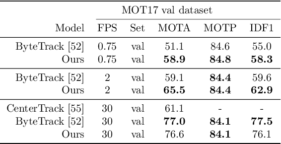 Figure 4 for No Identity, no problem: Motion through detection for people tracking