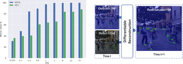 Figure 1 for No Identity, no problem: Motion through detection for people tracking