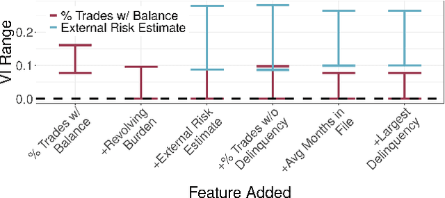 Figure 1 for Doctor Rashomon and the UNIVERSE of Madness: Variable Importance with Unobserved Confounding and the Rashomon Effect