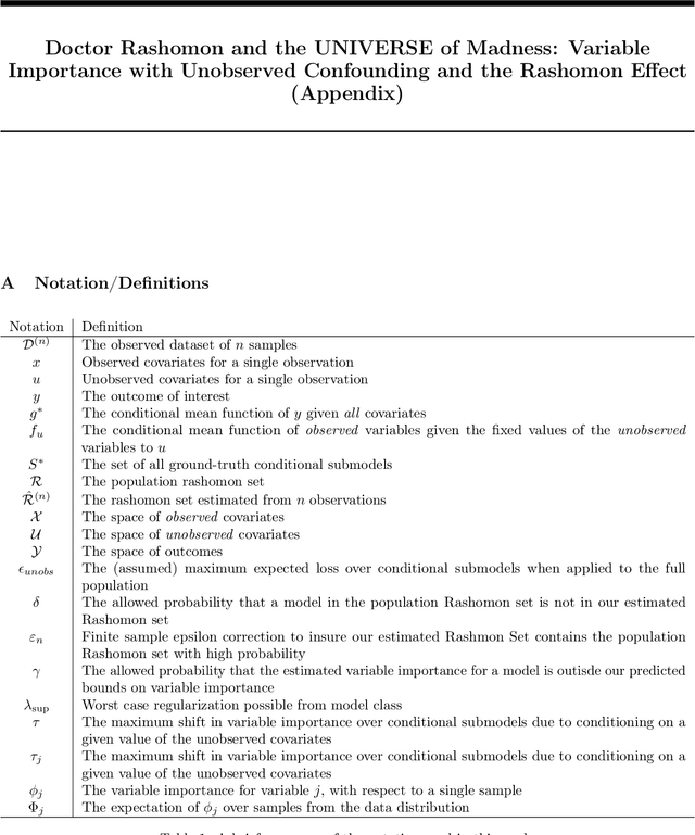 Figure 2 for Doctor Rashomon and the UNIVERSE of Madness: Variable Importance with Unobserved Confounding and the Rashomon Effect