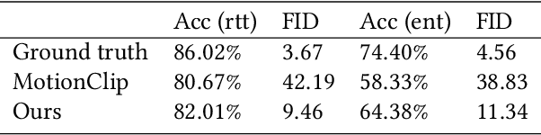Figure 4 for 4D Facial Expression Diffusion Model
