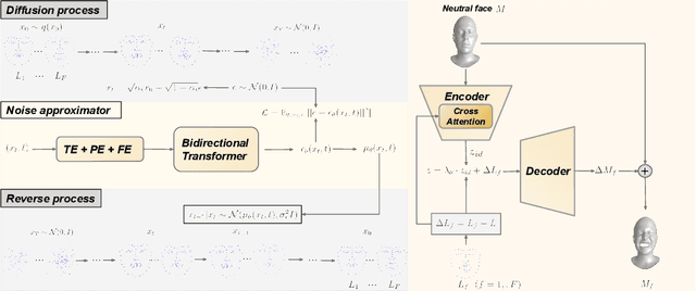Figure 1 for 4D Facial Expression Diffusion Model
