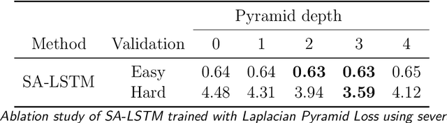 Figure 3 for Mesoscale Traffic Forecasting for Real-Time Bottleneck and Shockwave Prediction