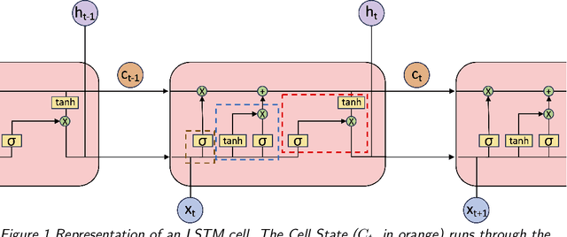 Figure 1 for Mesoscale Traffic Forecasting for Real-Time Bottleneck and Shockwave Prediction
