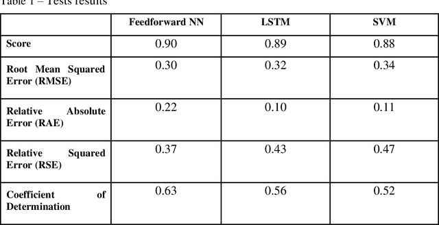 Figure 1 for A Multidisciplinary Approach to Telegram Data Analysis