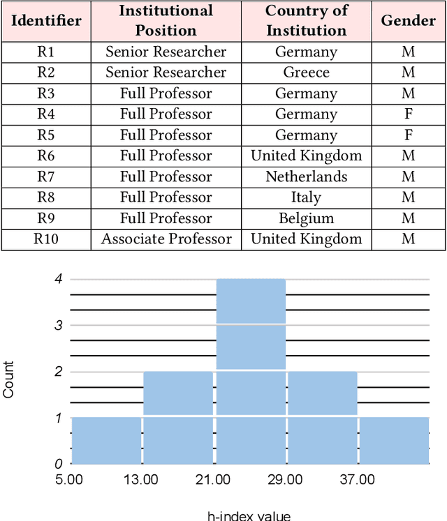 Figure 2 for Articulation Work and Tinkering for Fairness in Machine Learning