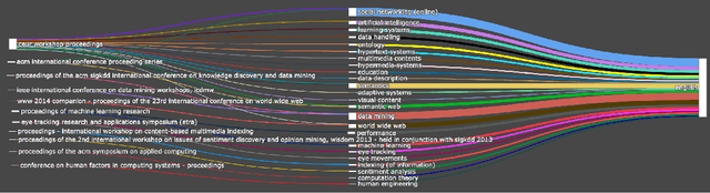 Figure 3 for Articulation Work and Tinkering for Fairness in Machine Learning