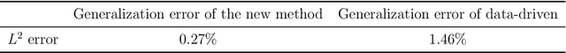 Figure 3 for A general physics-constrained method for the modelling of equation's closure terms with sparse data