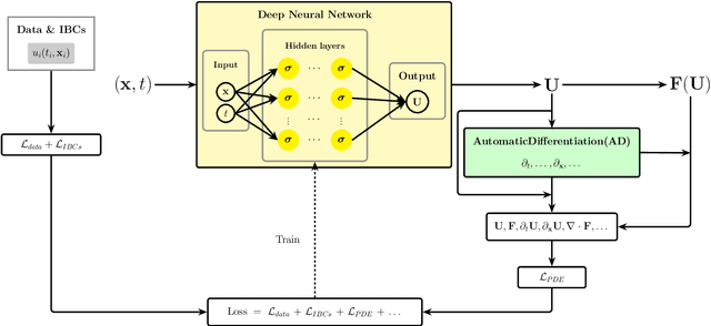 Figure 1 for A general physics-constrained method for the modelling of equation's closure terms with sparse data
