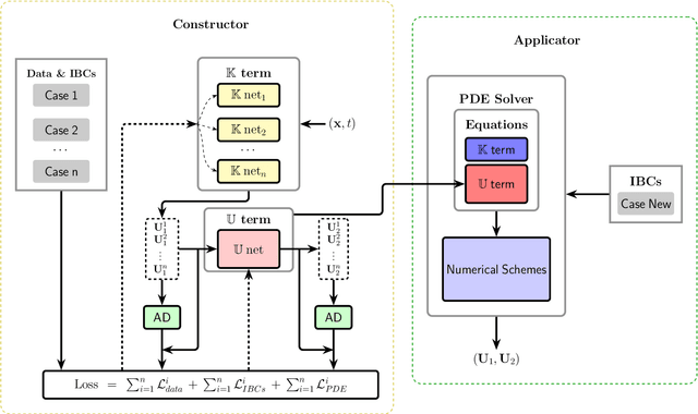 Figure 2 for A general physics-constrained method for the modelling of equation's closure terms with sparse data