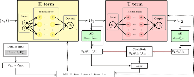 Figure 4 for A general physics-constrained method for the modelling of equation's closure terms with sparse data
