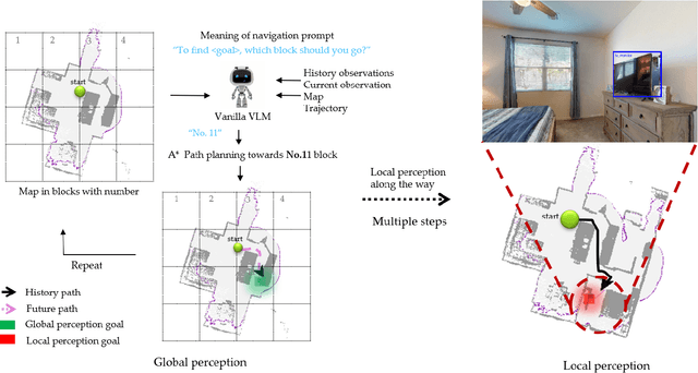 Figure 1 for HyPerNav: Hybrid Perception for Object-Oriented Navigation in Unknown Environment