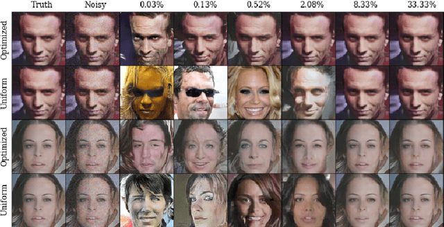 Figure 3 for Denoising guarantees for optimized sampling schemes in compressed sensing