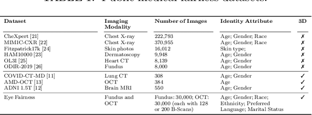Figure 2 for Harvard Eye Fairness: A Large-Scale 3D Imaging Dataset for Equitable Eye Diseases Screening and Fair Identity Scaling