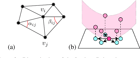 Figure 2 for Laplace-Beltrami Operator for Gaussian Splatting