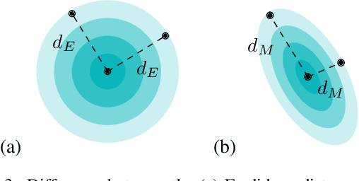 Figure 4 for Laplace-Beltrami Operator for Gaussian Splatting
