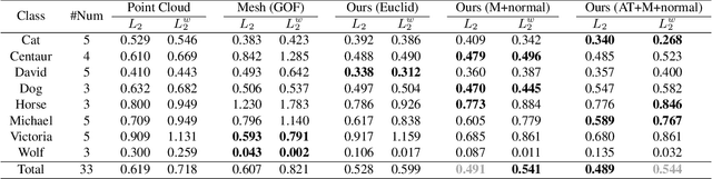 Figure 1 for Laplace-Beltrami Operator for Gaussian Splatting