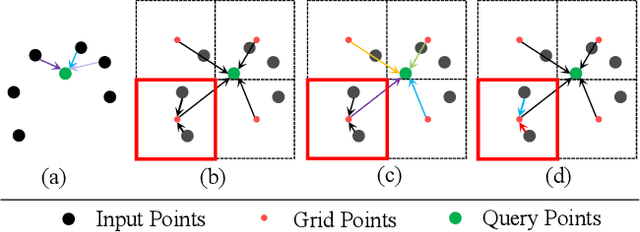 Figure 3 for GridFormer: Point-Grid Transformer for Surface Reconstruction